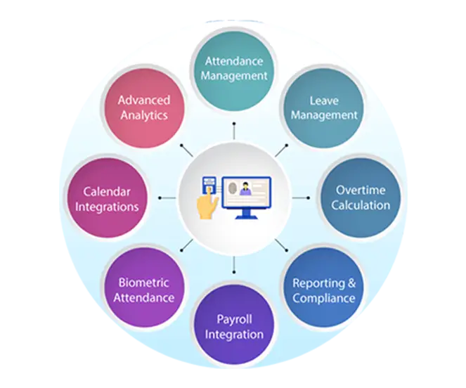 Schoolplayer Attendence Management System