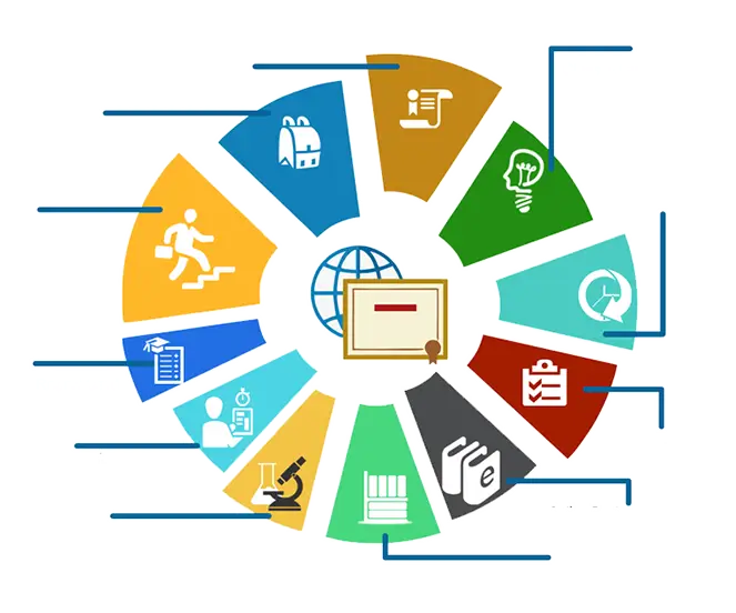 College Management Features