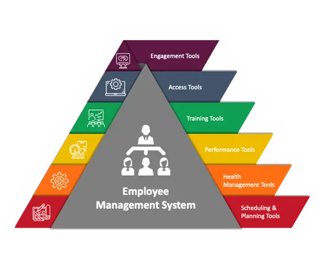 Schoolplayer Employee Management System