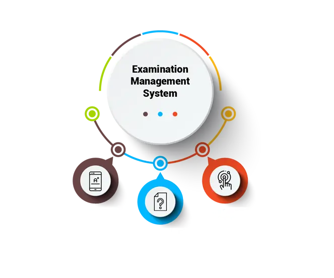 Schoolplayer feature for Exam management