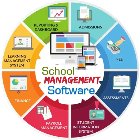 Schoolplayer School Management System