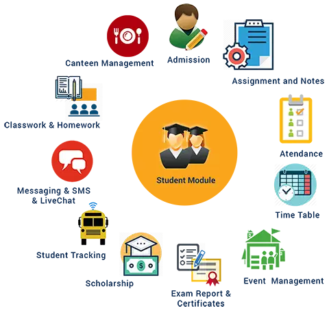 Schoolplayer Student Module