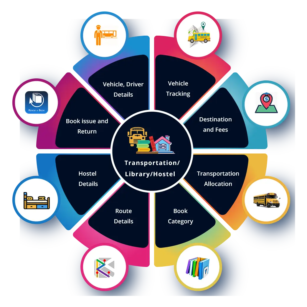 Transport Library & Hostel Management Features Of School Player