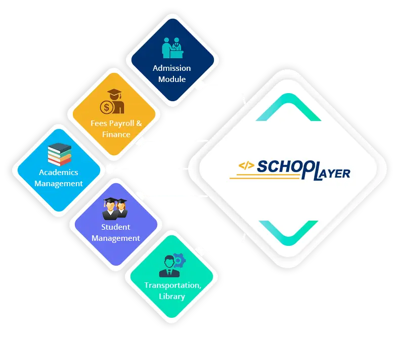 School Player Modules