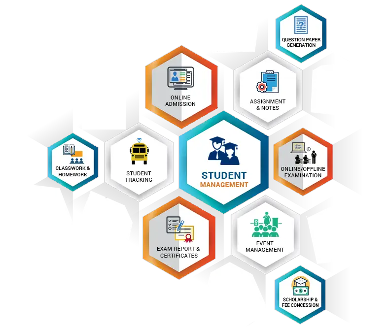 Student Management Features Of School Player